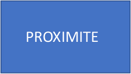 proximite